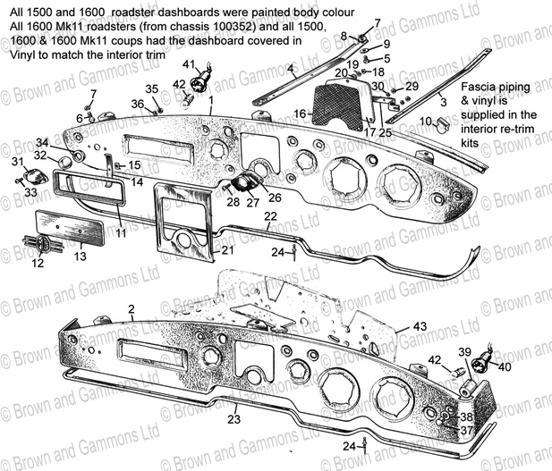 Image for Dashboards & fittings